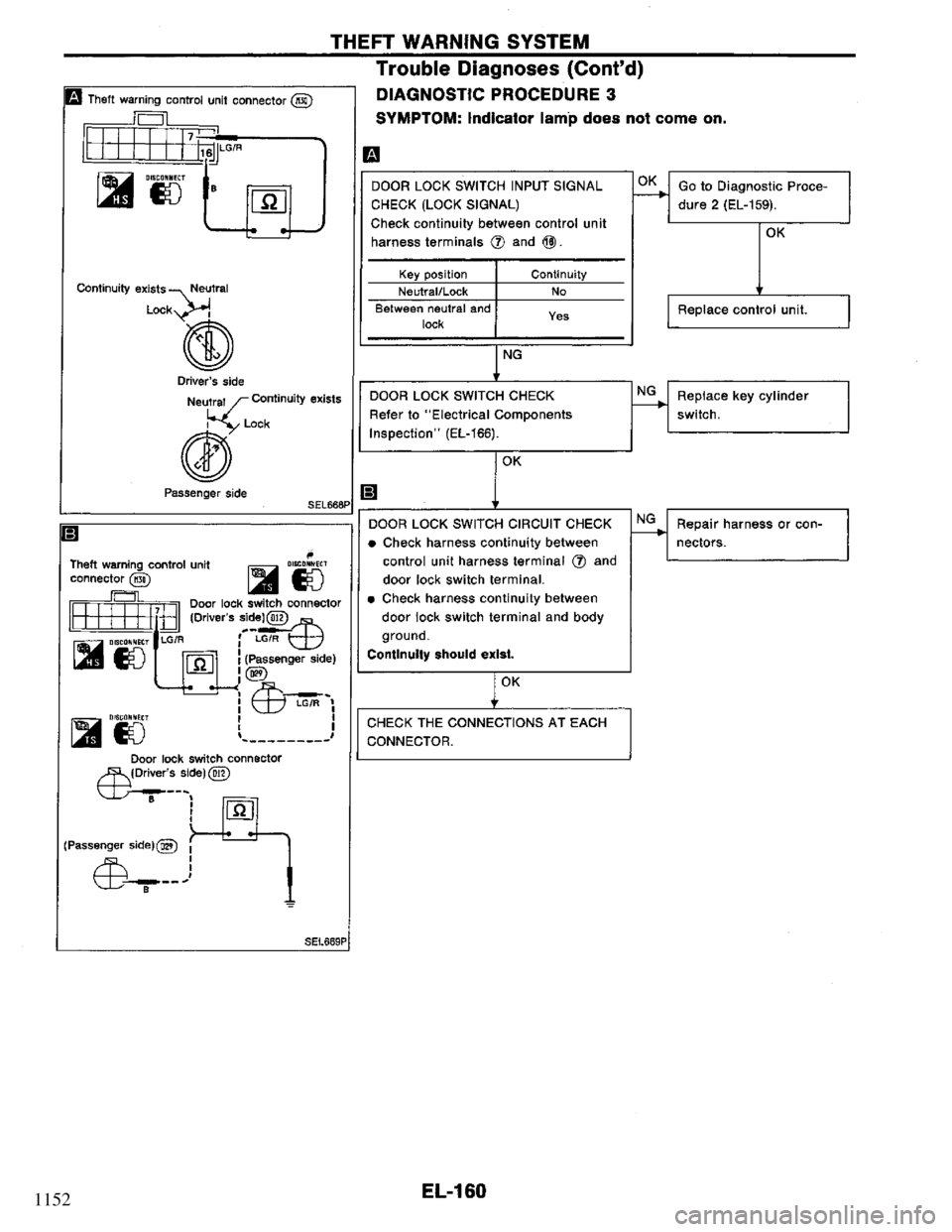 NISSAN PRIMERA 1995 Service Repair Manual 1152 NISSAN PRIMERA 1995 Service Repair Manual 1152
