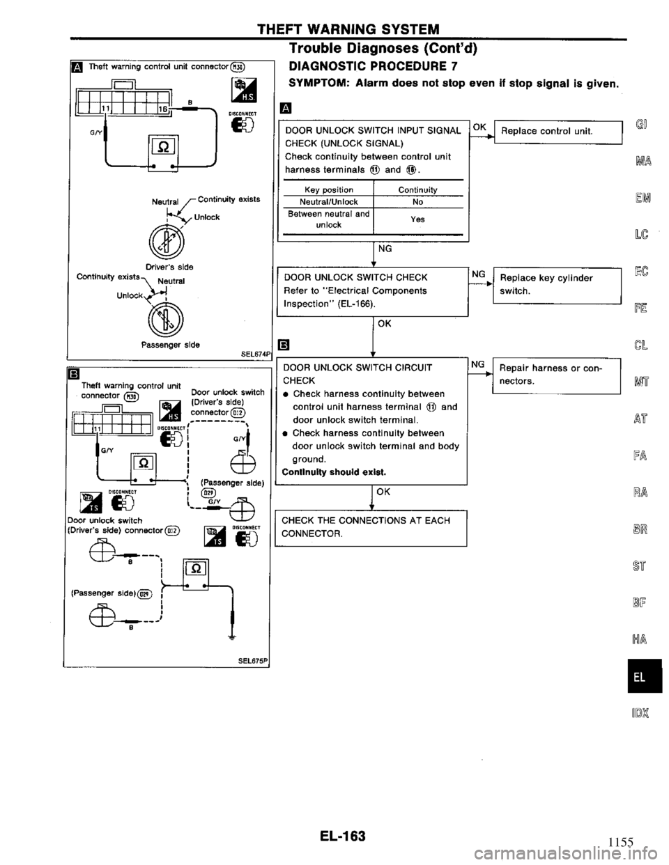 NISSAN PRIMERA 1995 Service Repair Manual 1155 NISSAN PRIMERA 1995 Service Repair Manual 1155