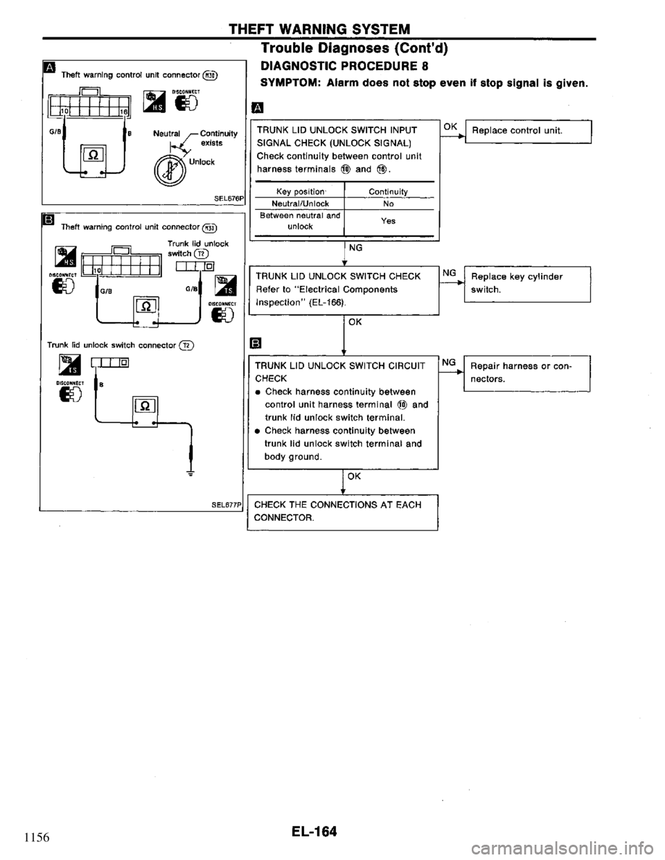 NISSAN PRIMERA 1995 Service Repair Manual 1156 NISSAN PRIMERA 1995 Service Repair Manual 1156