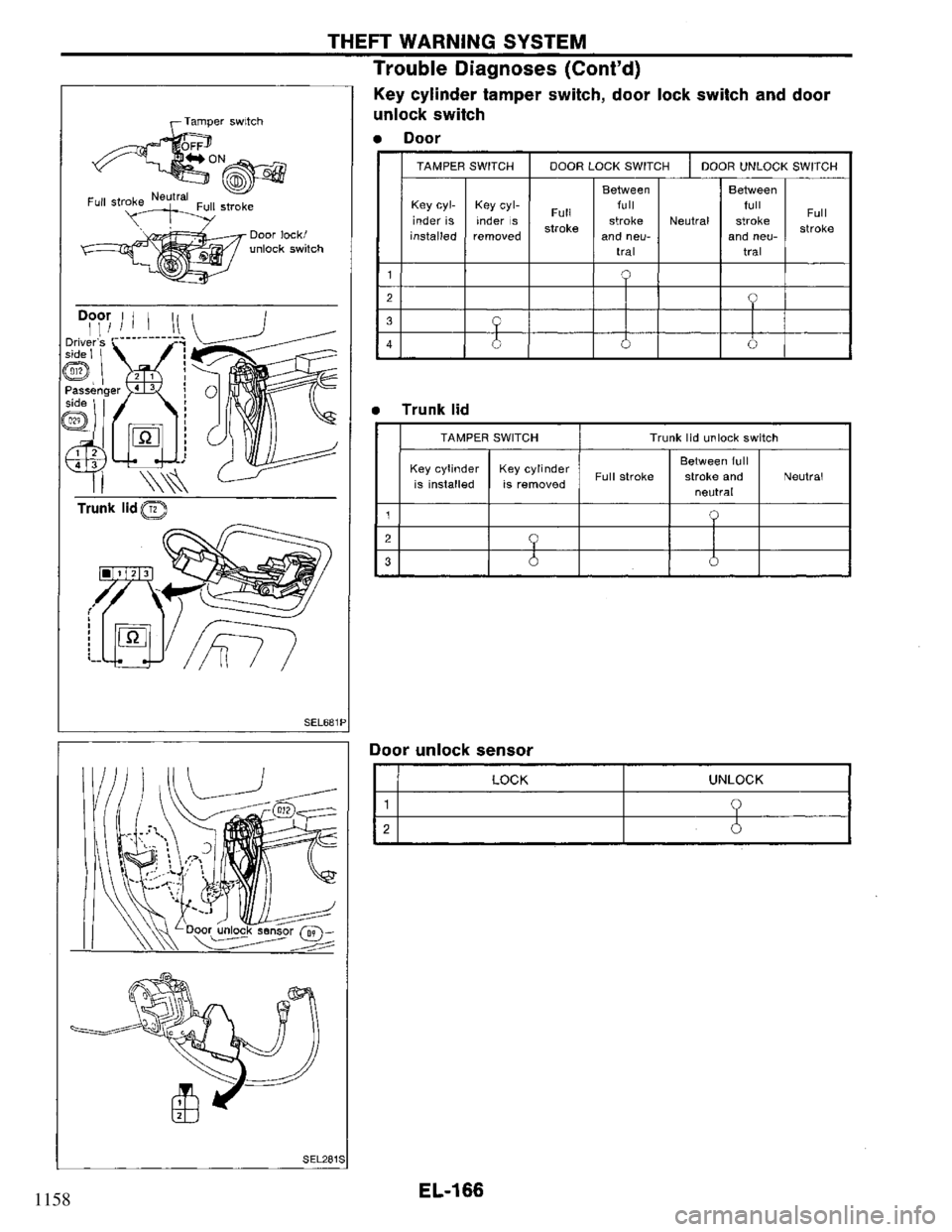 NISSAN PRIMERA 1995 Service Repair Manual 1158 NISSAN PRIMERA 1995 Service Repair Manual 1158