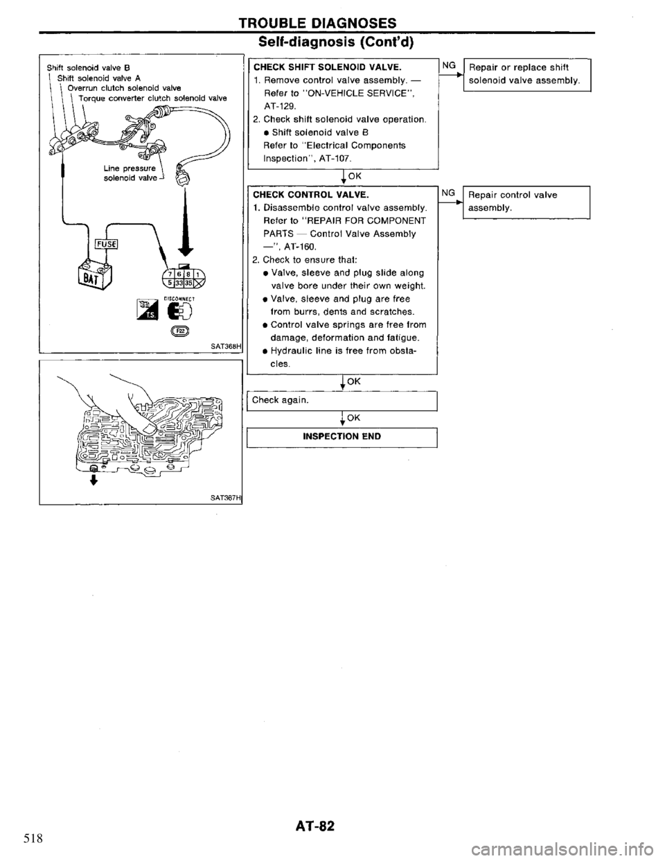 NISSAN PRIMERA 1995 Service Manual Online 518 NISSAN PRIMERA 1995 Service Manual Online 518