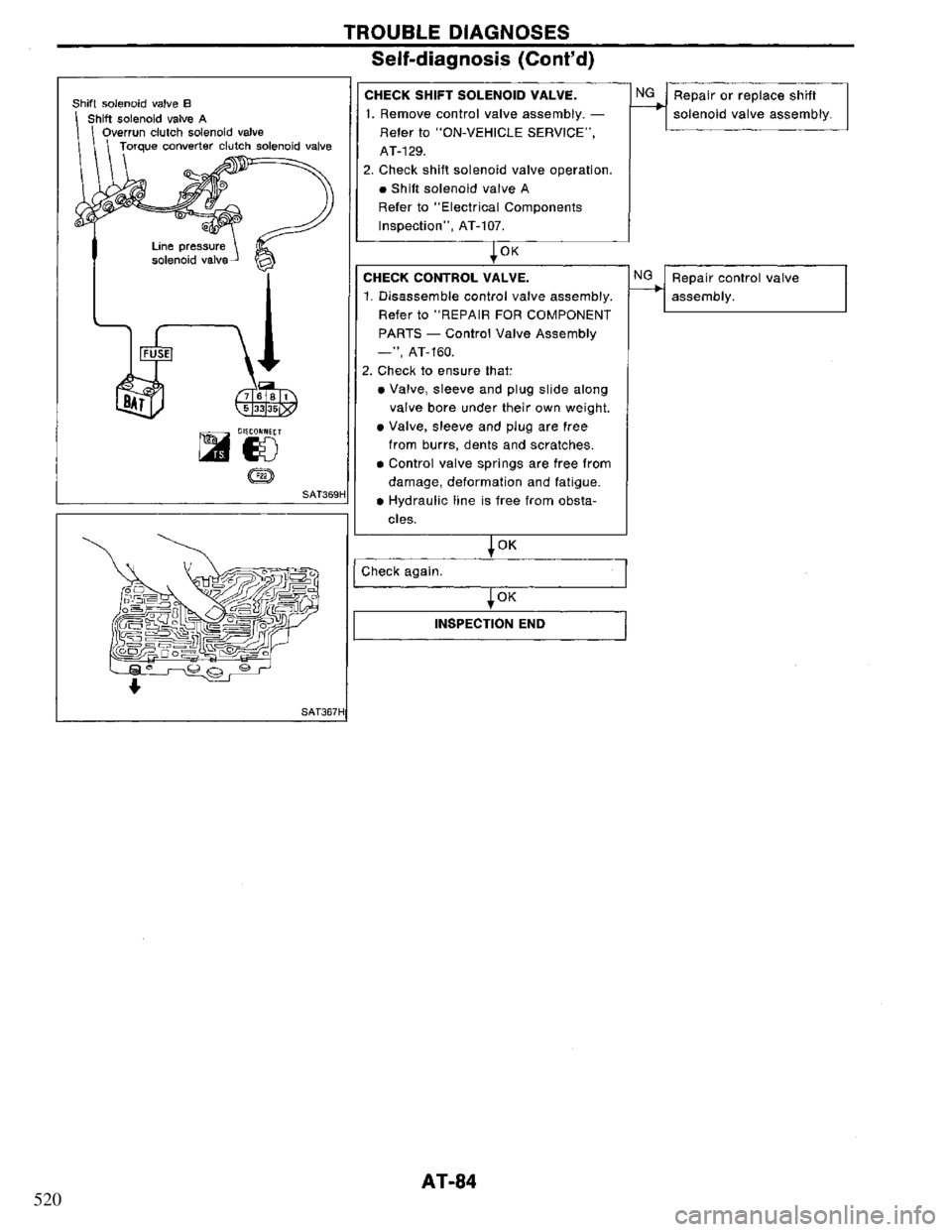 NISSAN PRIMERA 1995 Service Manual Online 520 NISSAN PRIMERA 1995 Service Manual Online 520