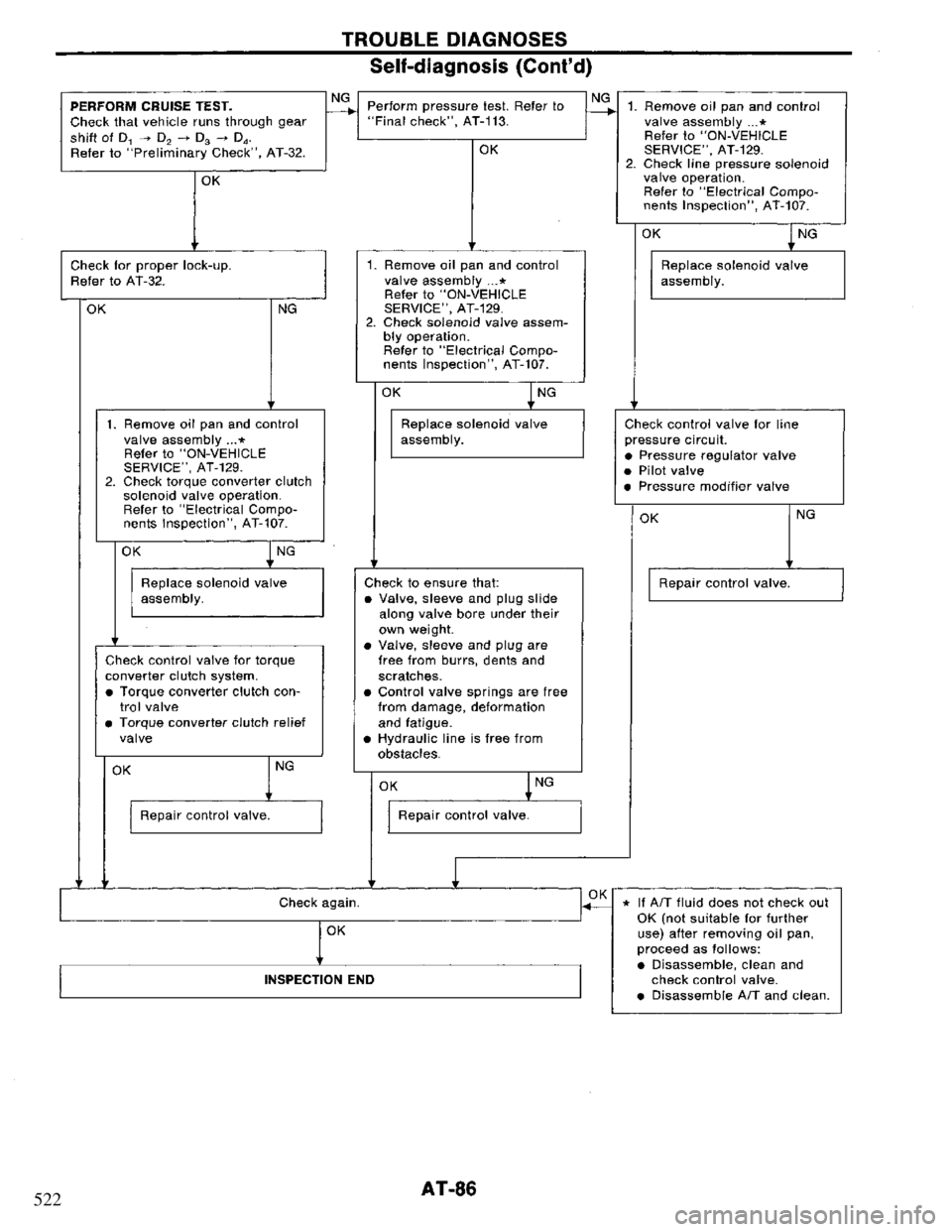NISSAN PRIMERA 1995 Service Manual Online 522 NISSAN PRIMERA 1995 Service Manual Online 522