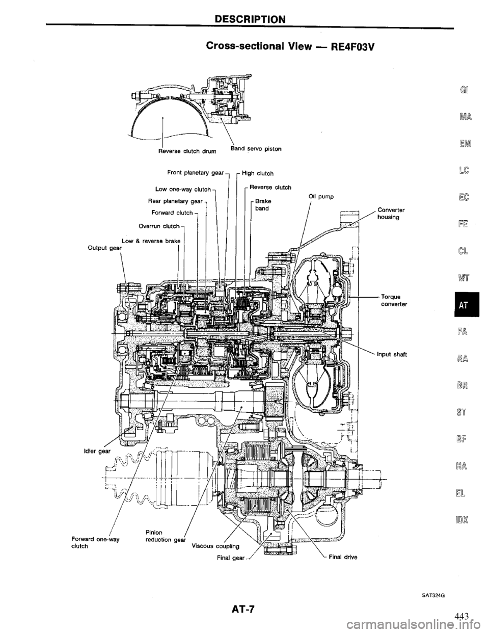 NISSAN PRIMERA 1995 Service Repair Manual 443 NISSAN PRIMERA 1995 Service Repair Manual 443