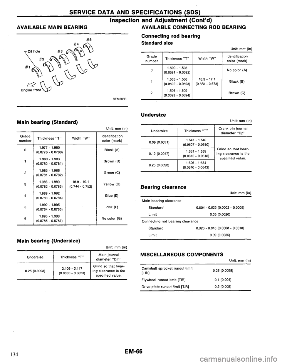 NISSAN PRIMERA 1995 Service Repair Manual 134 NISSAN PRIMERA 1995 Service Repair Manual 134