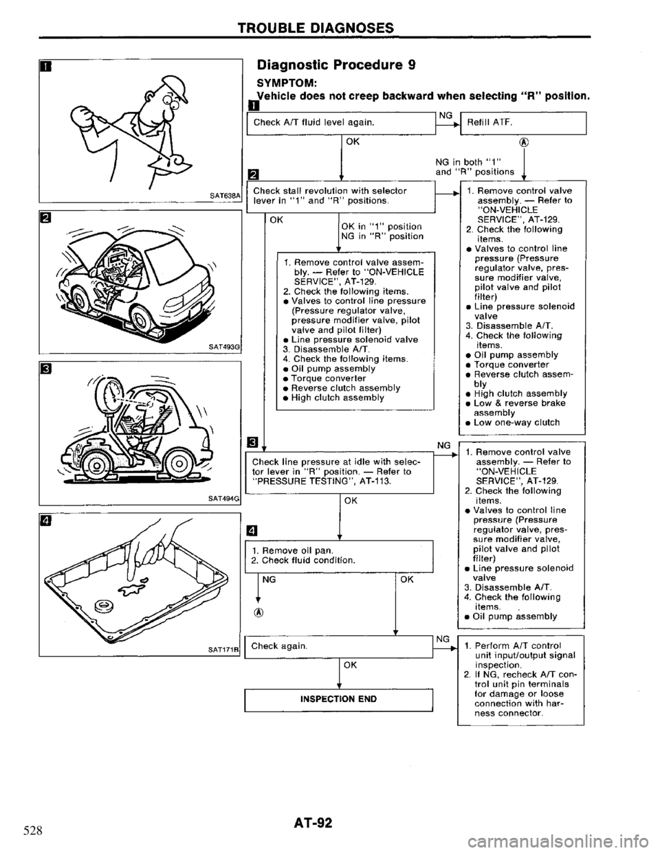 NISSAN PRIMERA 1995 Service Owners Manual 528 NISSAN PRIMERA 1995 Service Owners Manual 528