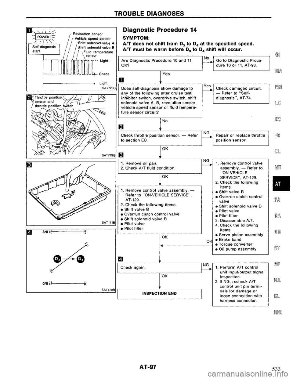 NISSAN PRIMERA 1994 Service Repair Manual 533 NISSAN PRIMERA 1994 Service Repair Manual 533