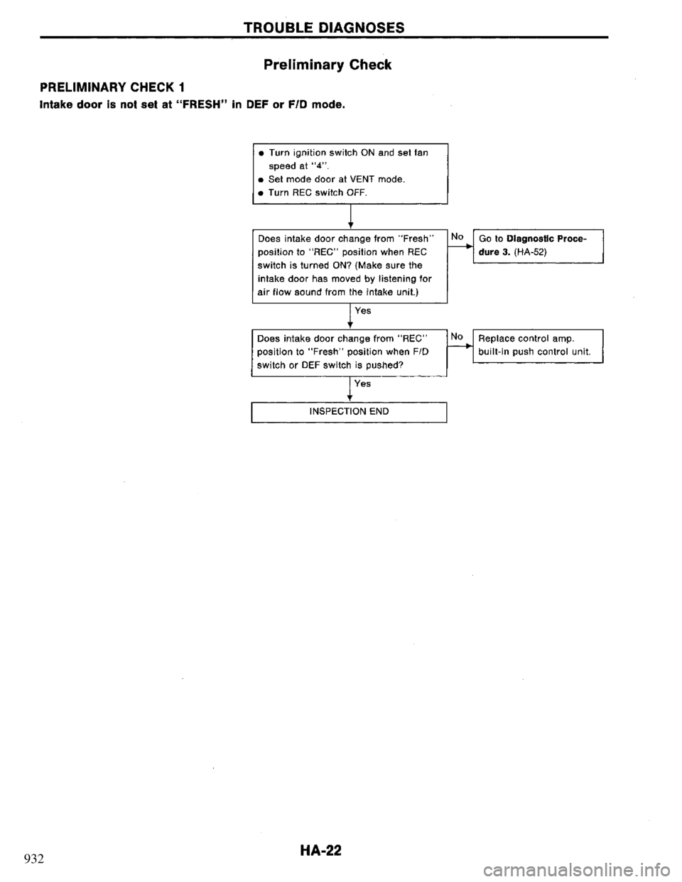 NISSAN PRIMERA 1994 Service Repair Manual 932 NISSAN PRIMERA 1994 Service Repair Manual 932