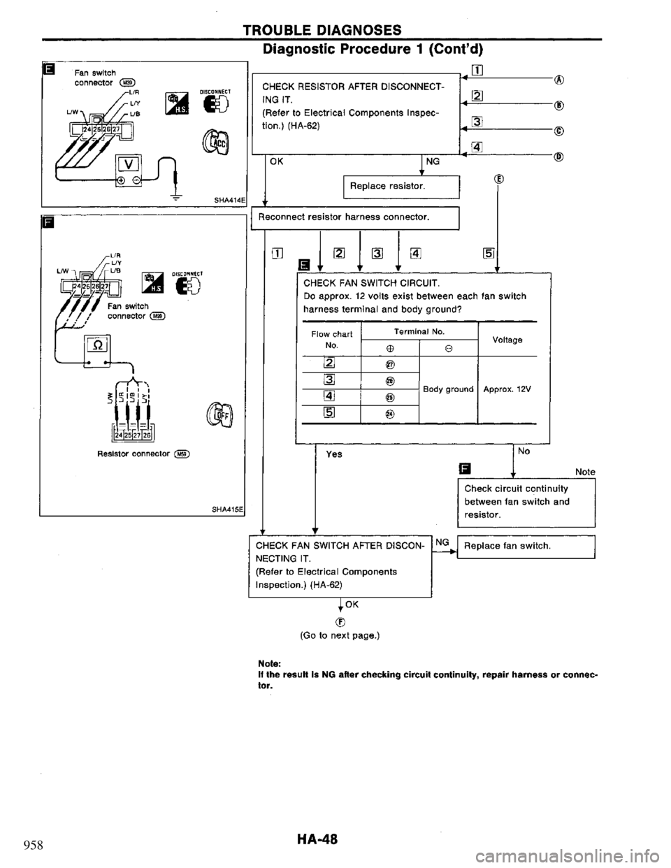 NISSAN PRIMERA 1994 Service Repair Manual 958 NISSAN PRIMERA 1994 Service Repair Manual 958