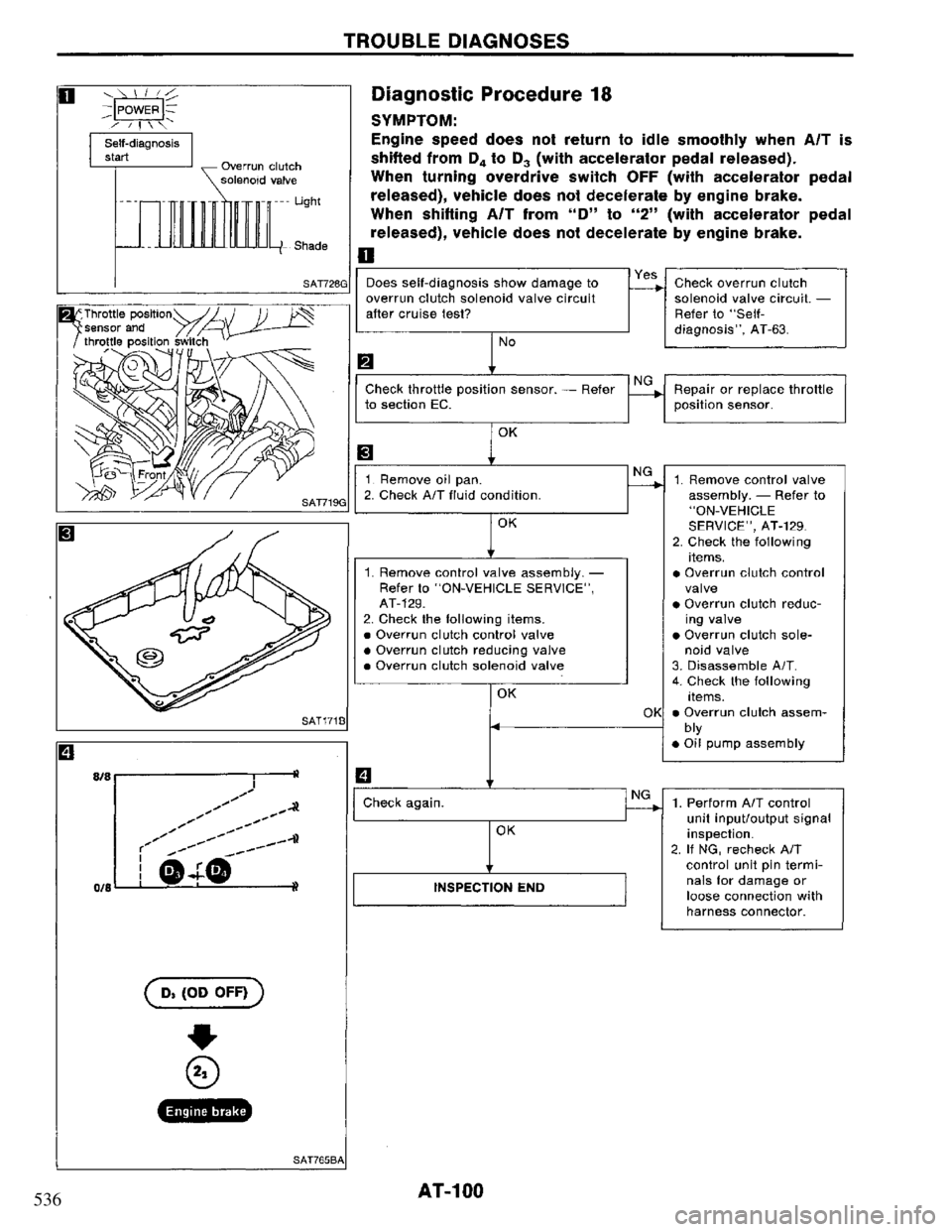 NISSAN PRIMERA 1994 Service Repair Manual 536 NISSAN PRIMERA 1994 Service Repair Manual 536