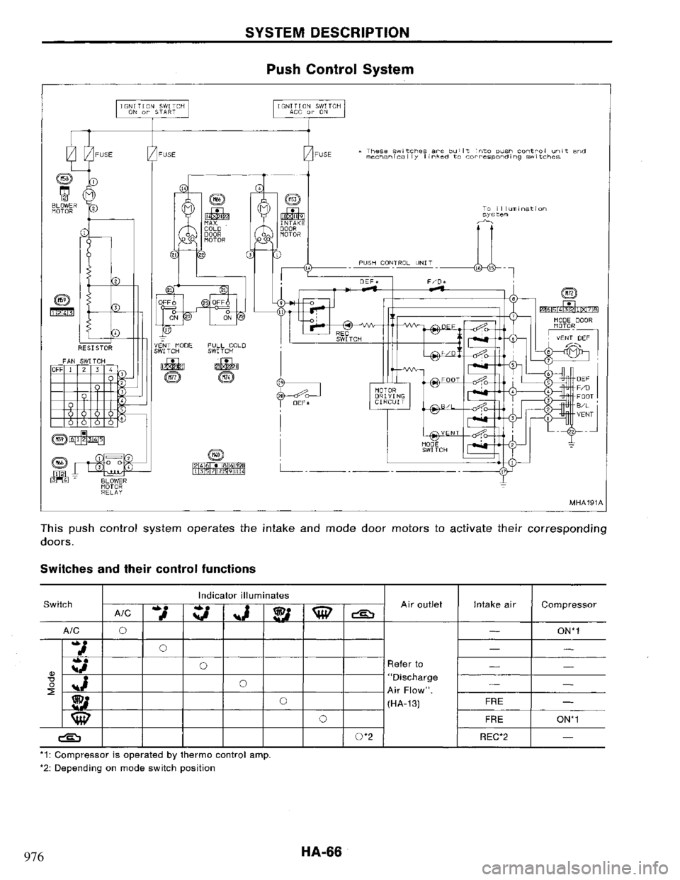 NISSAN PRIMERA 1994 Service Repair Manual 976 NISSAN PRIMERA 1994 Service Repair Manual 976