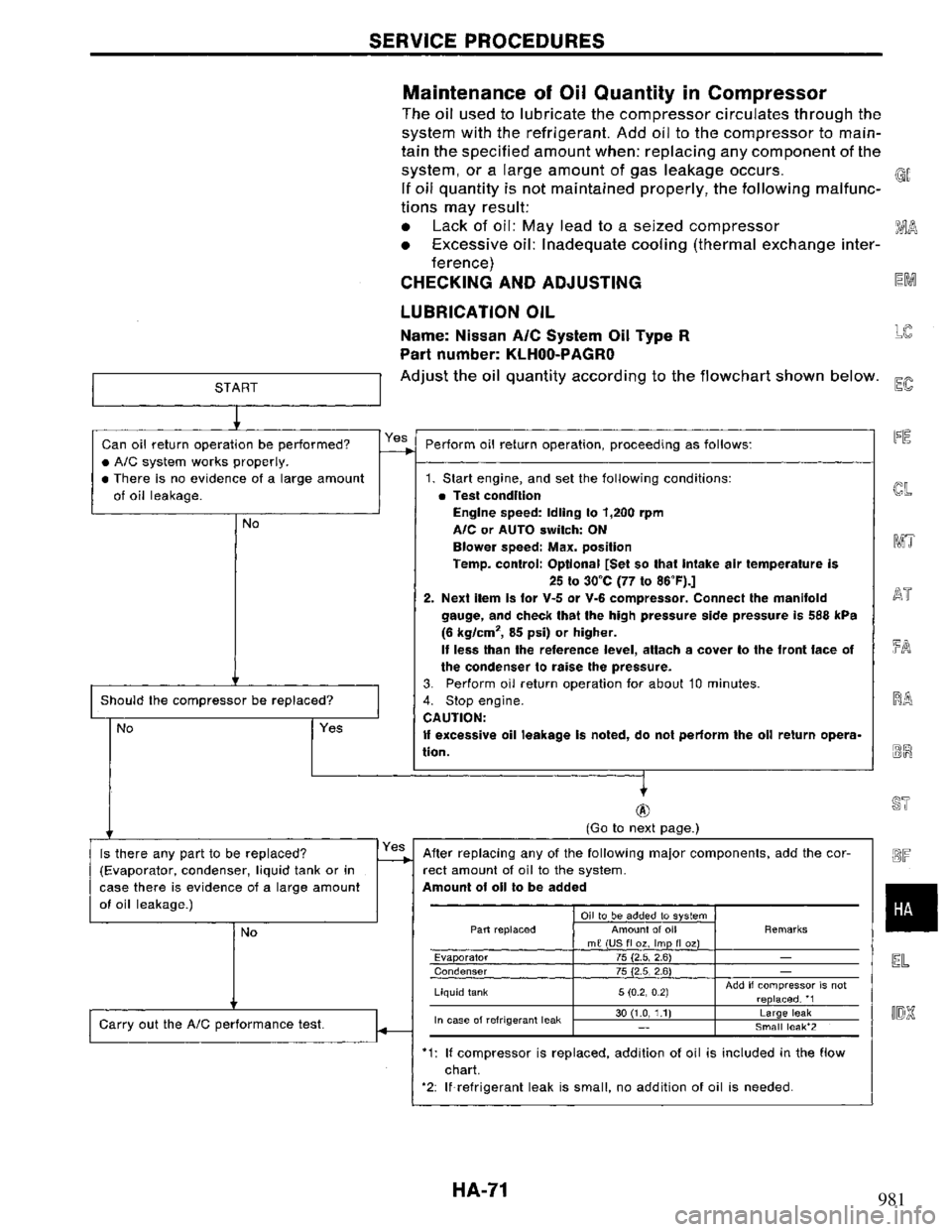 NISSAN PRIMERA 1994 Service Repair Manual 981 NISSAN PRIMERA 1994 Service Repair Manual 981