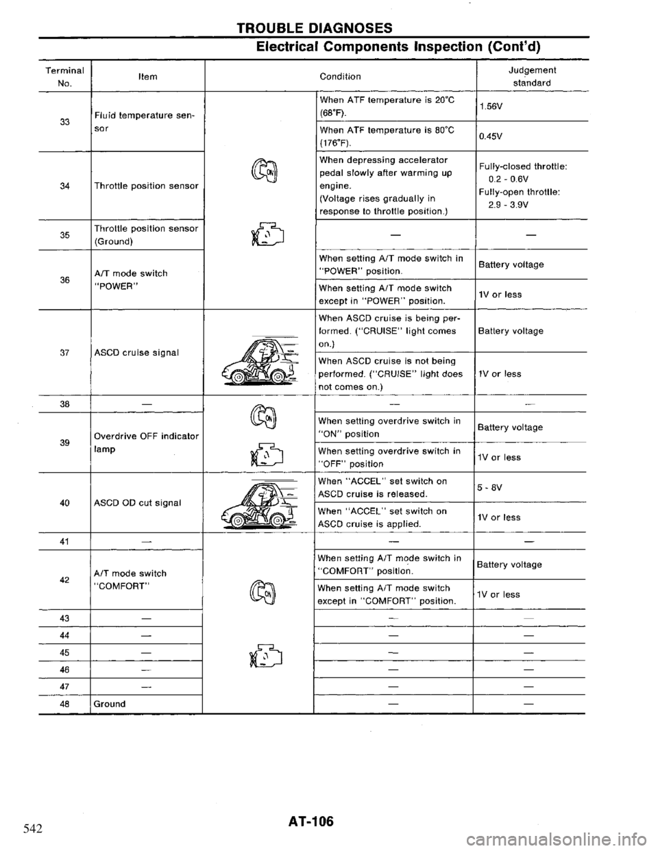 NISSAN PRIMERA 1994 Service Repair Manual 542 NISSAN PRIMERA 1994 Service Repair Manual 542