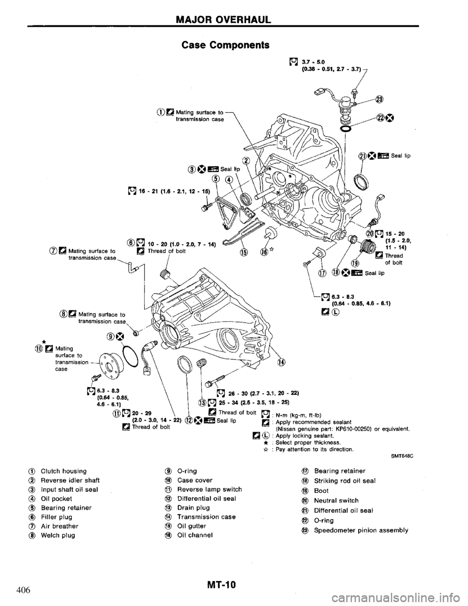 NISSAN PRIMERA 1994 Service Repair Manual 406 NISSAN PRIMERA 1994 Service Repair Manual 406