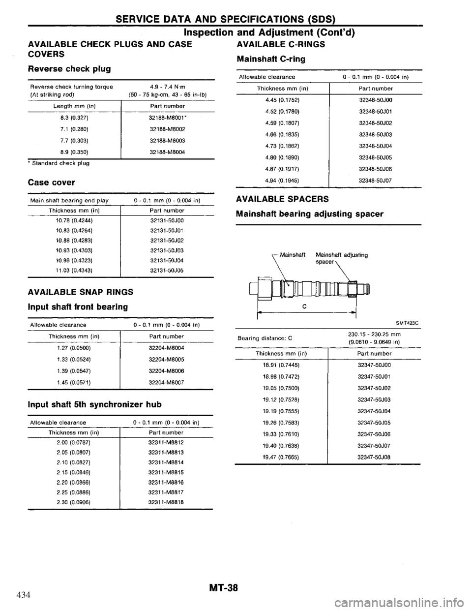 NISSAN PRIMERA 1994 Service Repair Manual 434 NISSAN PRIMERA 1994 Service Repair Manual 434