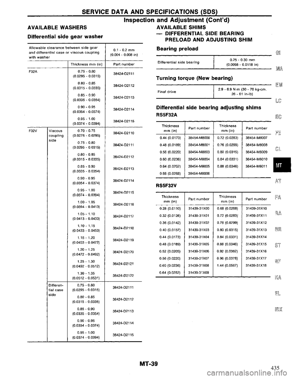 NISSAN PRIMERA 1994 Service Repair Manual 435 NISSAN PRIMERA 1994 Service Repair Manual 435