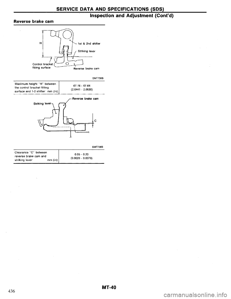 NISSAN PRIMERA 1994 Service Repair Manual 436 NISSAN PRIMERA 1994 Service Repair Manual 436