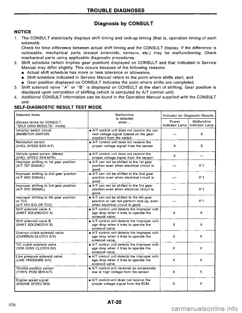 NISSAN PRIMERA 1994  Service Owners Manual 456 