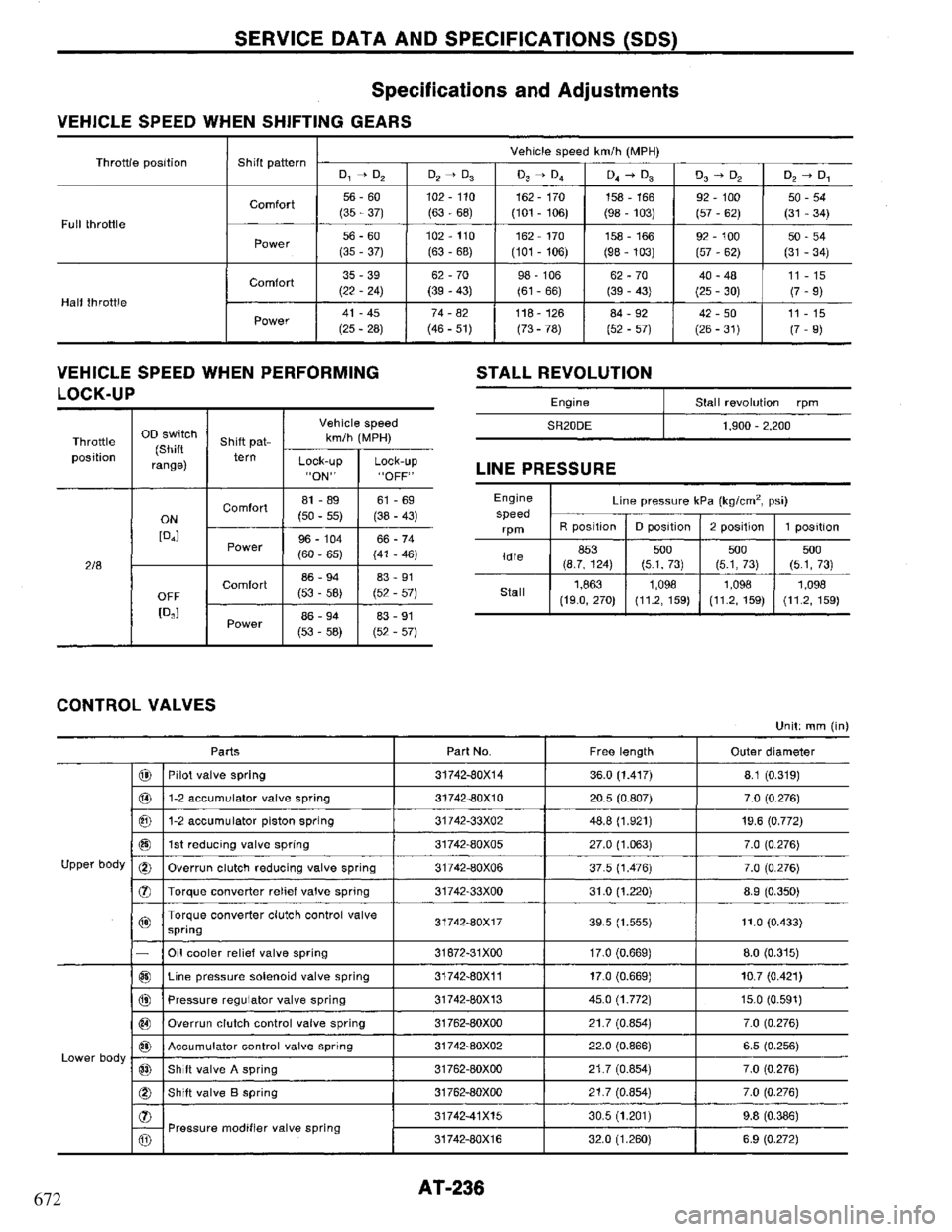 NISSAN PRIMERA 1994 Service Repair Manual 672 NISSAN PRIMERA 1994 Service Repair Manual 672