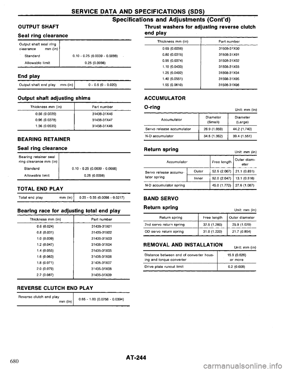 NISSAN PRIMERA 1994 Service Repair Manual 680 NISSAN PRIMERA 1994 Service Repair Manual 680