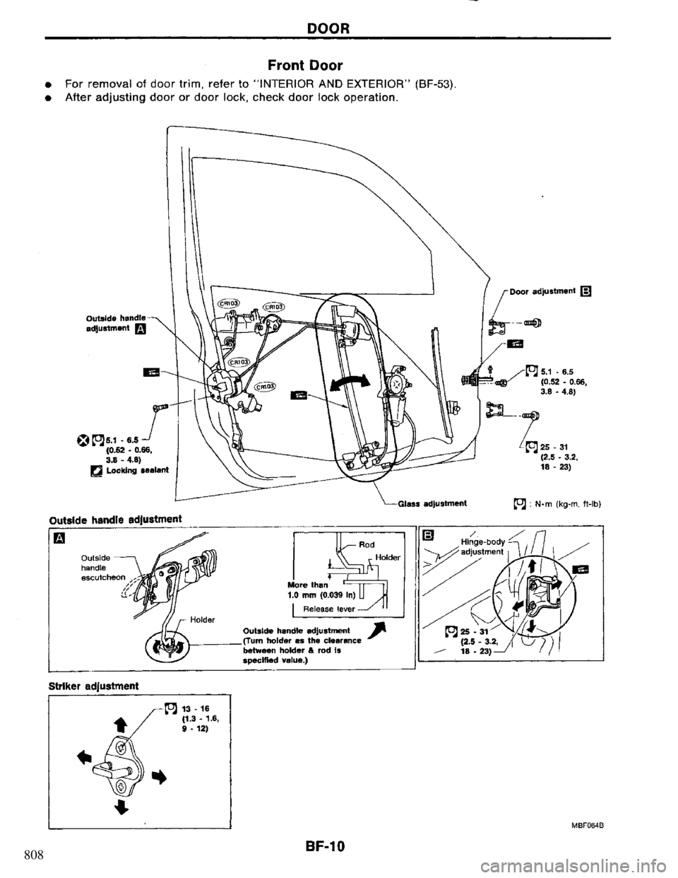NISSAN PRIMERA 1994 Service Repair Manual 808 NISSAN PRIMERA 1994 Service Repair Manual 808