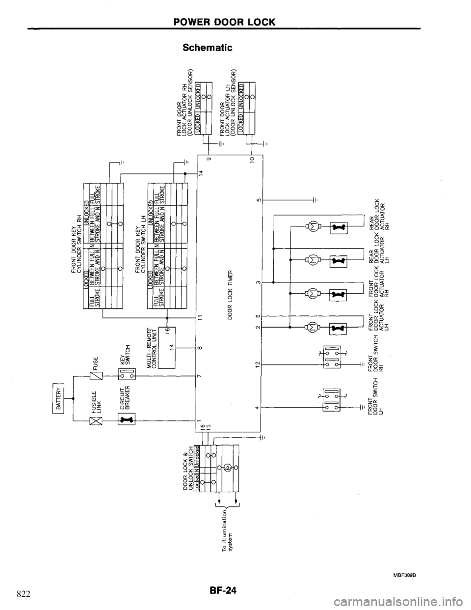 NISSAN PRIMERA 1994 Service Repair Manual 822 NISSAN PRIMERA 1994 Service Repair Manual 822