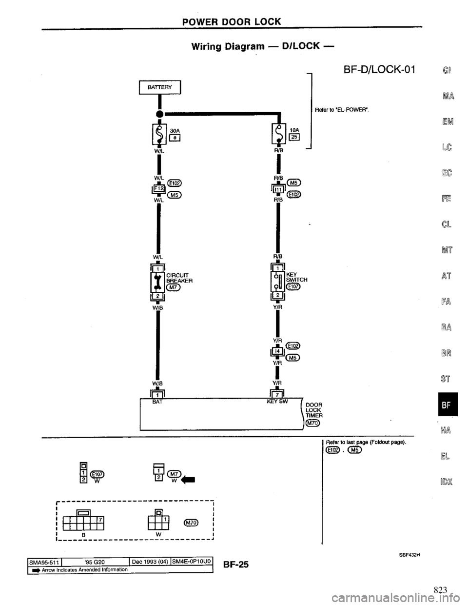 NISSAN PRIMERA 1994 Service Repair Manual 823 NISSAN PRIMERA 1994 Service Repair Manual 823