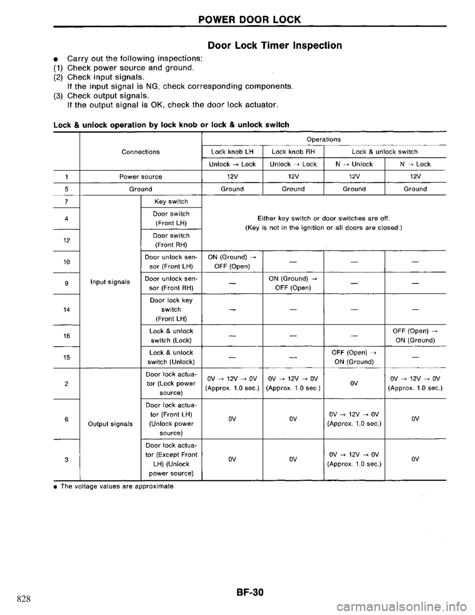 NISSAN PRIMERA 1994 Service Repair Manual 828 NISSAN PRIMERA 1994 Service Repair Manual 828