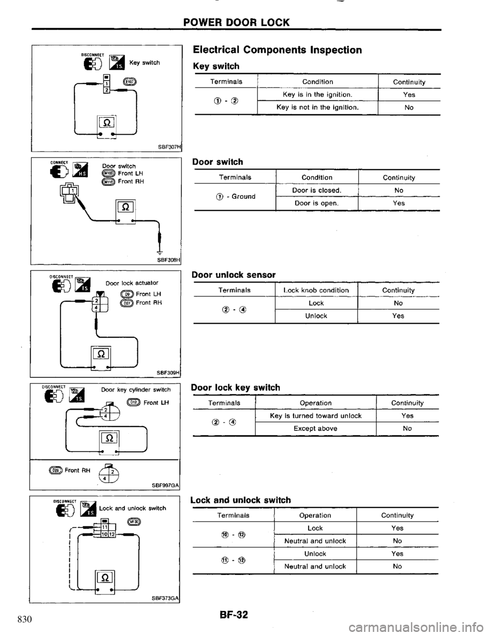 NISSAN PRIMERA 1994 Service Repair Manual 830 NISSAN PRIMERA 1994 Service Repair Manual 830