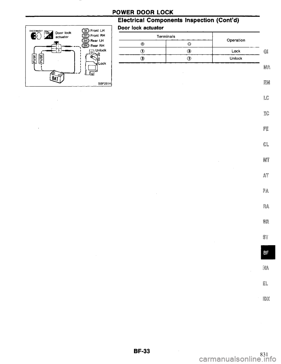 NISSAN PRIMERA 1994 Service Repair Manual 831 NISSAN PRIMERA 1994 Service Repair Manual 831