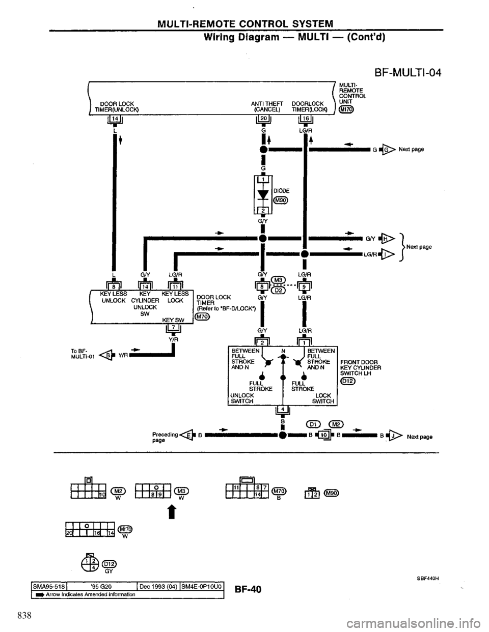 NISSAN PRIMERA 1994 Service Repair Manual 838 NISSAN PRIMERA 1994 Service Repair Manual 838