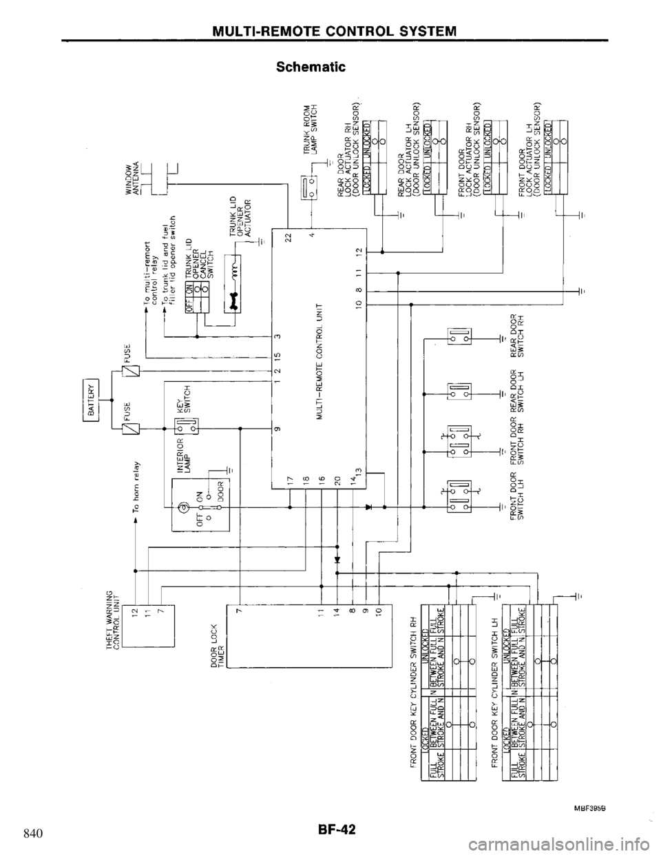 NISSAN PRIMERA 1994 Service Repair Manual 840 NISSAN PRIMERA 1994 Service Repair Manual 840