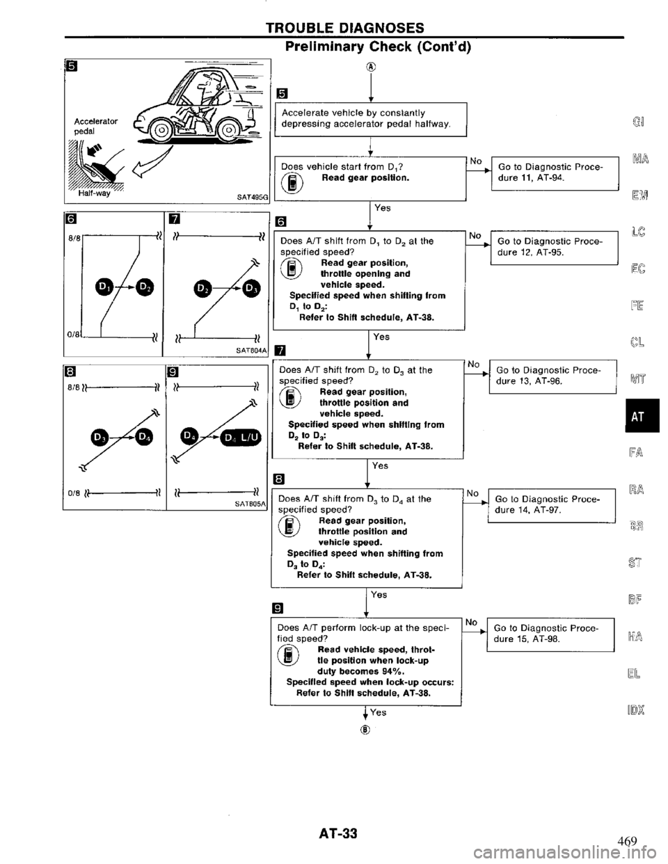 NISSAN PRIMERA 1994  Service Owners Guide 469 