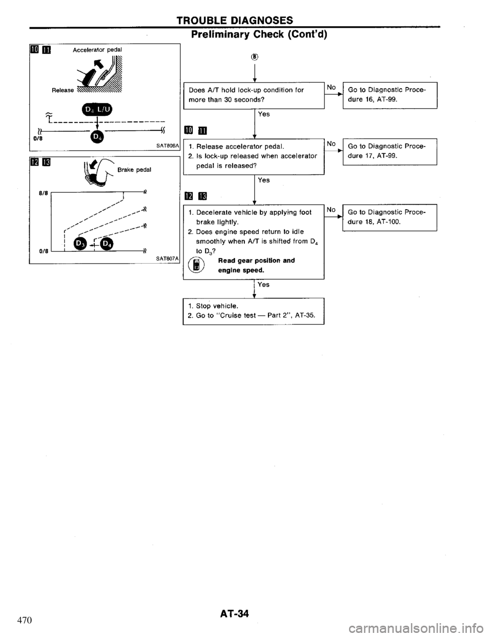 NISSAN PRIMERA 1994  Service Owners Guide 470 