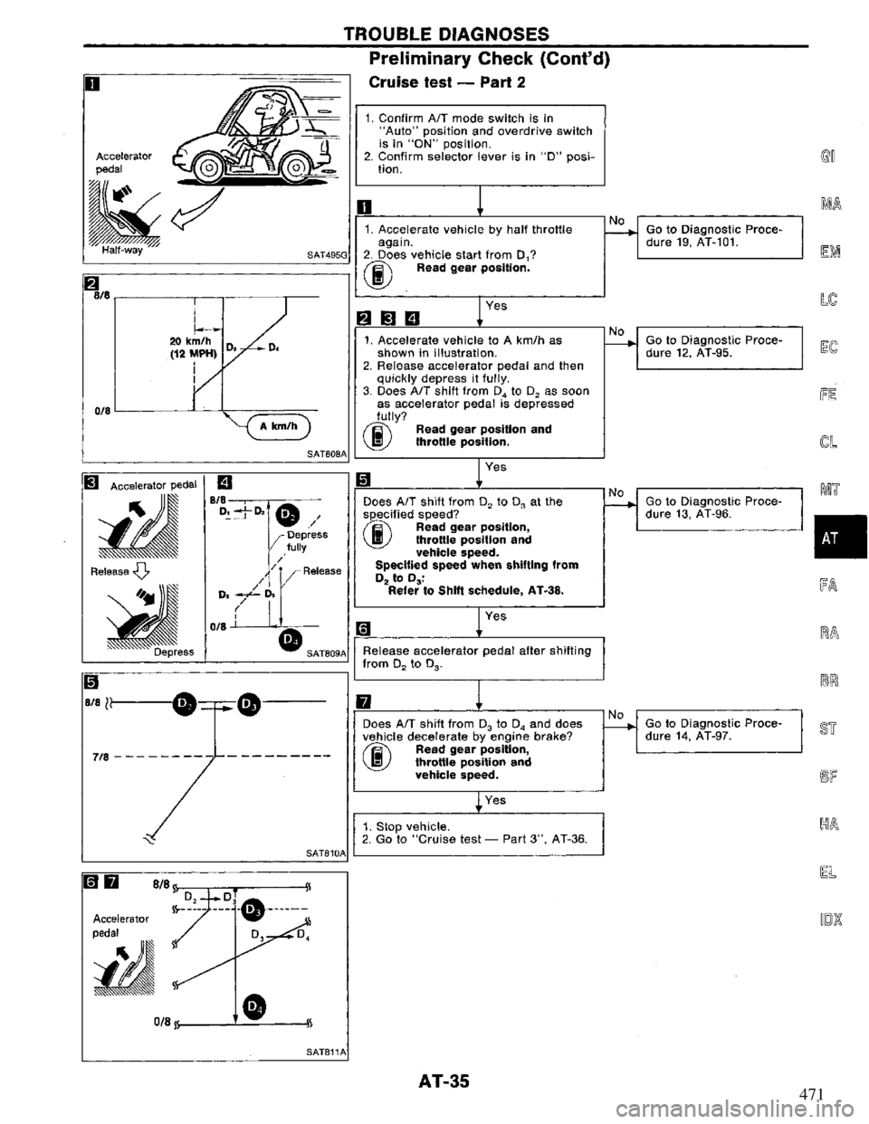 NISSAN PRIMERA 1994  Service Owners Guide 471 