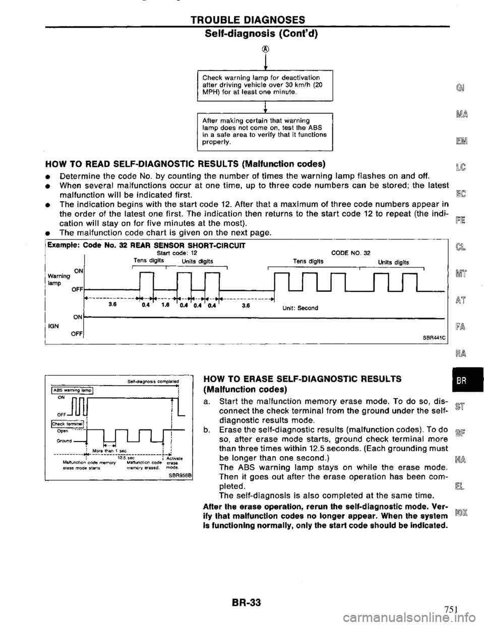 NISSAN PRIMERA 1994 Service Repair Manual 751 NISSAN PRIMERA 1994 Service Repair Manual 751