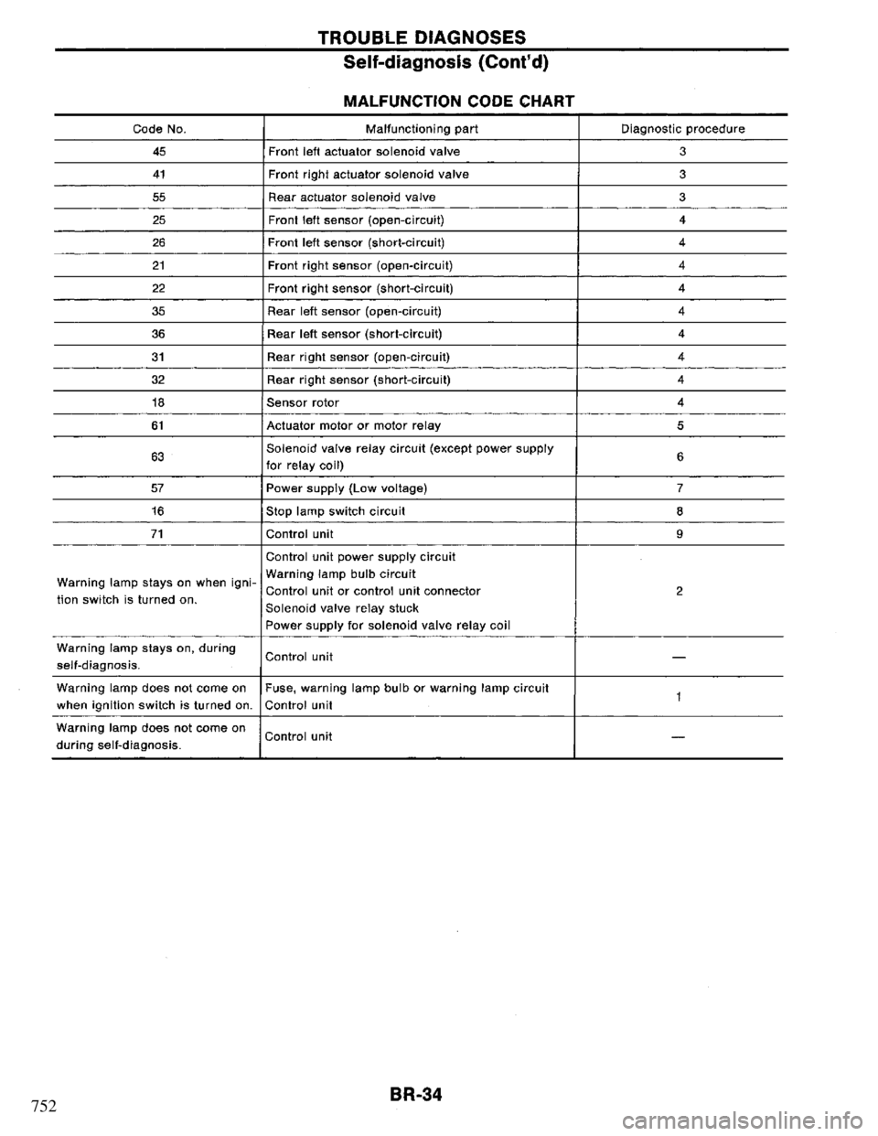 NISSAN PRIMERA 1994 Service Repair Manual 752 NISSAN PRIMERA 1994 Service Repair Manual 752