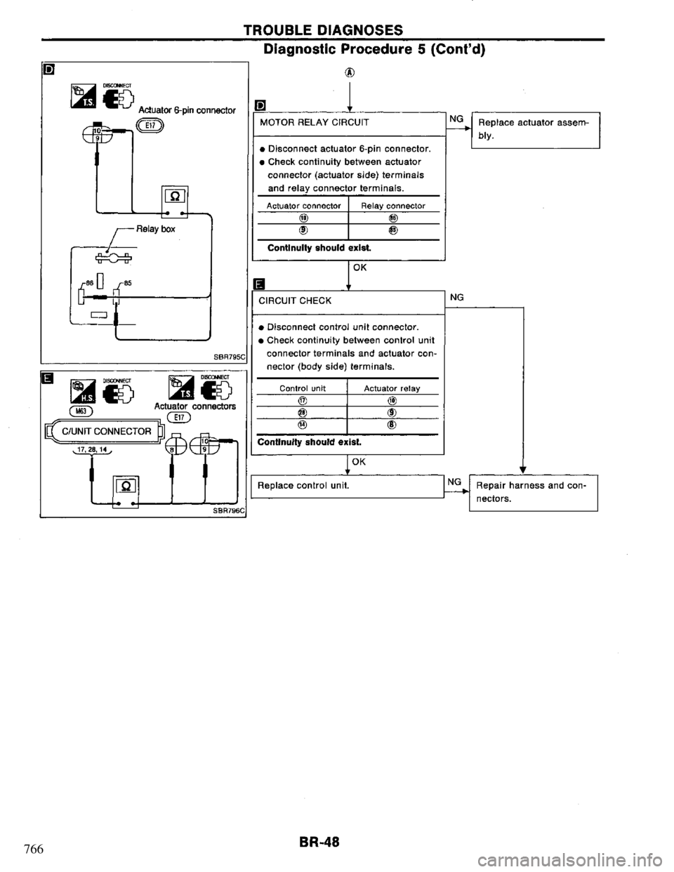 NISSAN PRIMERA 1994 Service Repair Manual 766 NISSAN PRIMERA 1994 Service Repair Manual 766