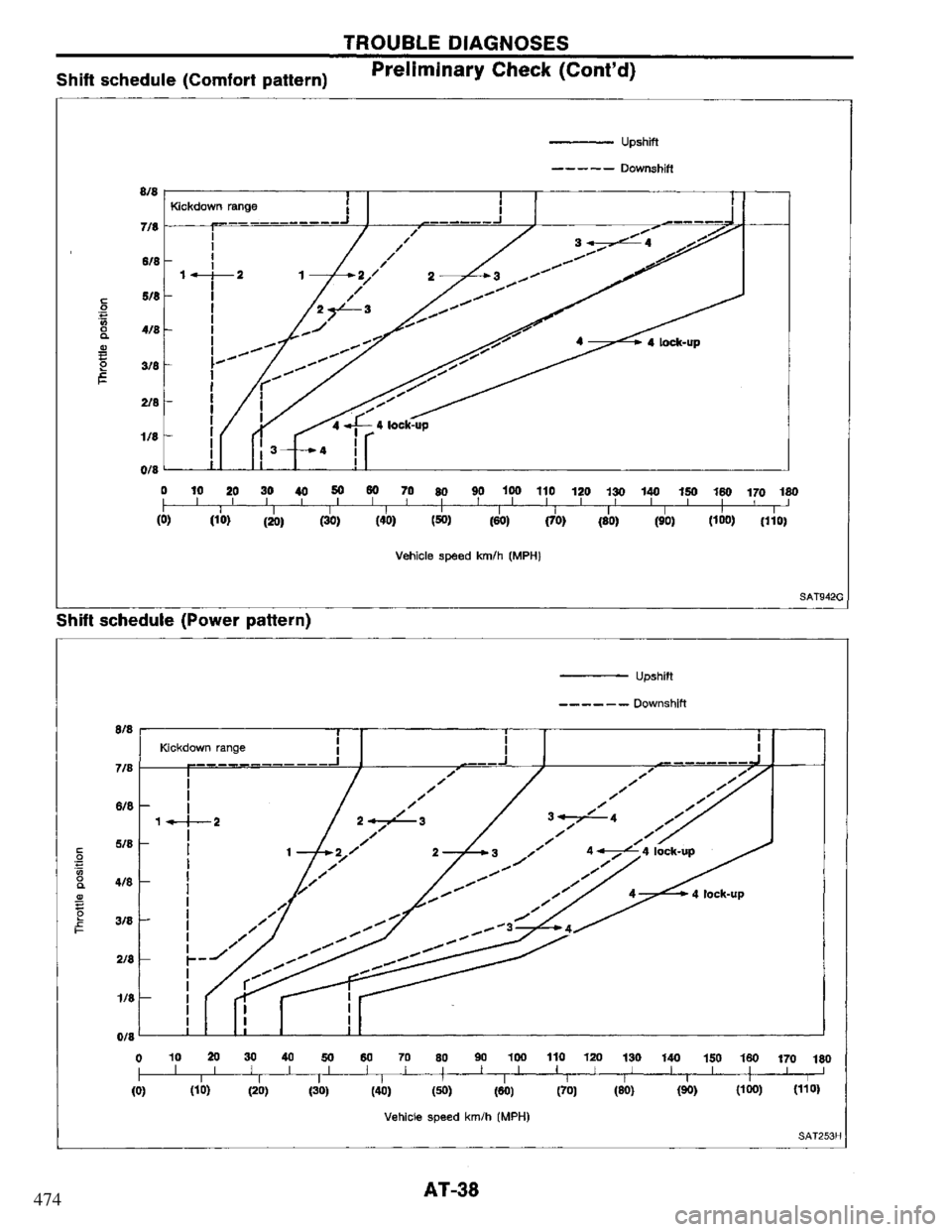 NISSAN PRIMERA 1994  Service Service Manual 474 