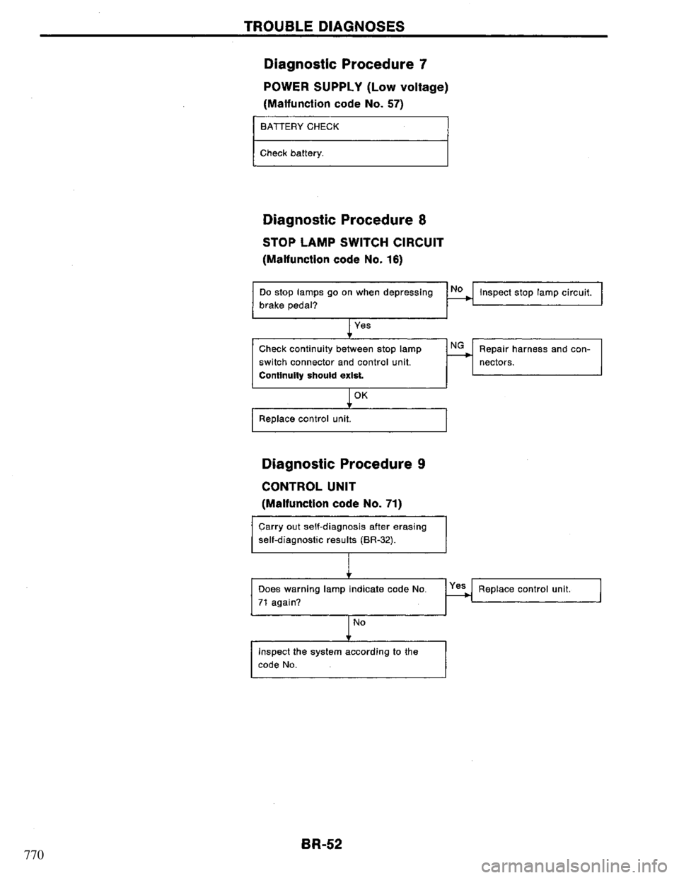 NISSAN PRIMERA 1994 Service Repair Manual 770 NISSAN PRIMERA 1994 Service Repair Manual 770