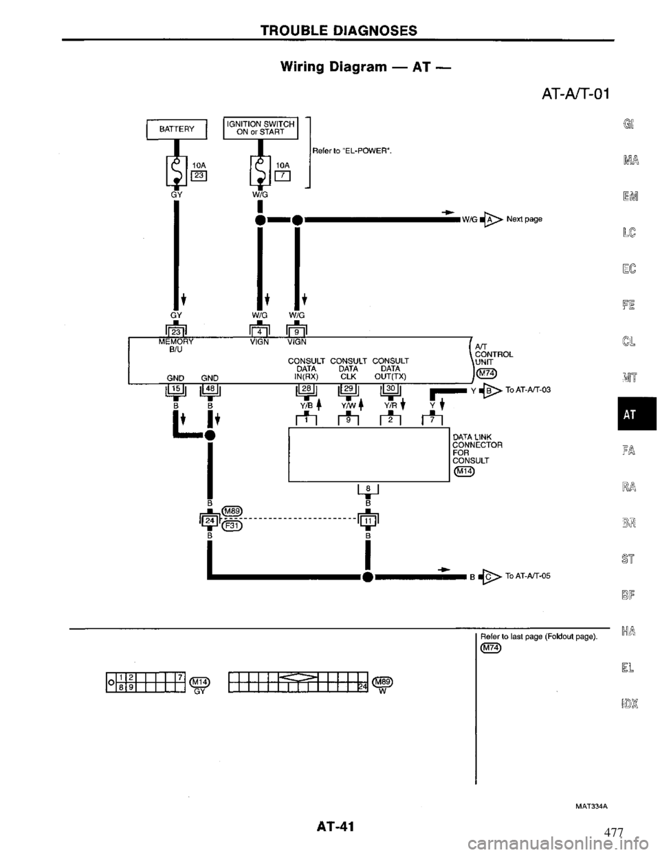 NISSAN PRIMERA 1994  Service Service Manual 477 