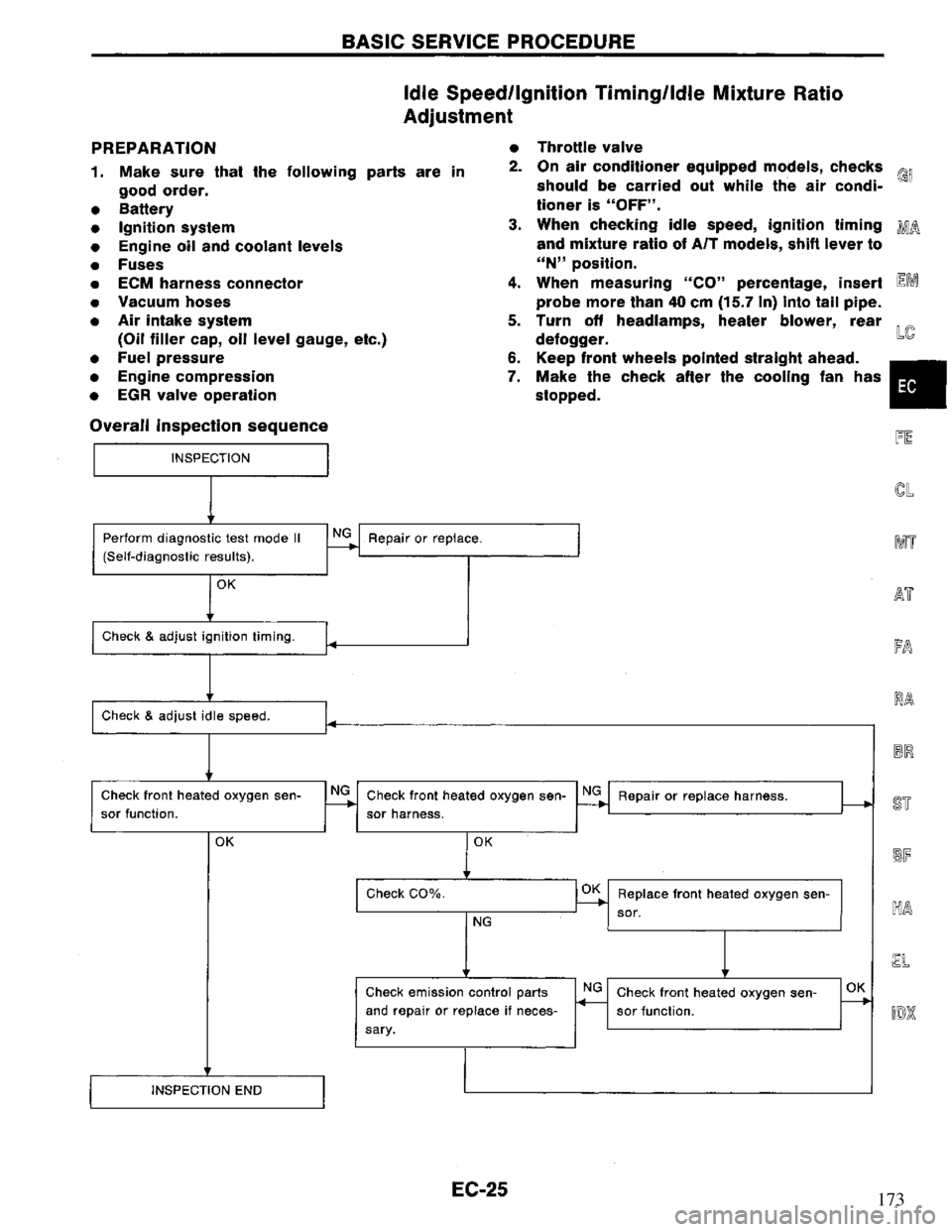 NISSAN PRIMERA 1994 Service Repair Manual 173 NISSAN PRIMERA 1994 Service Repair Manual 173