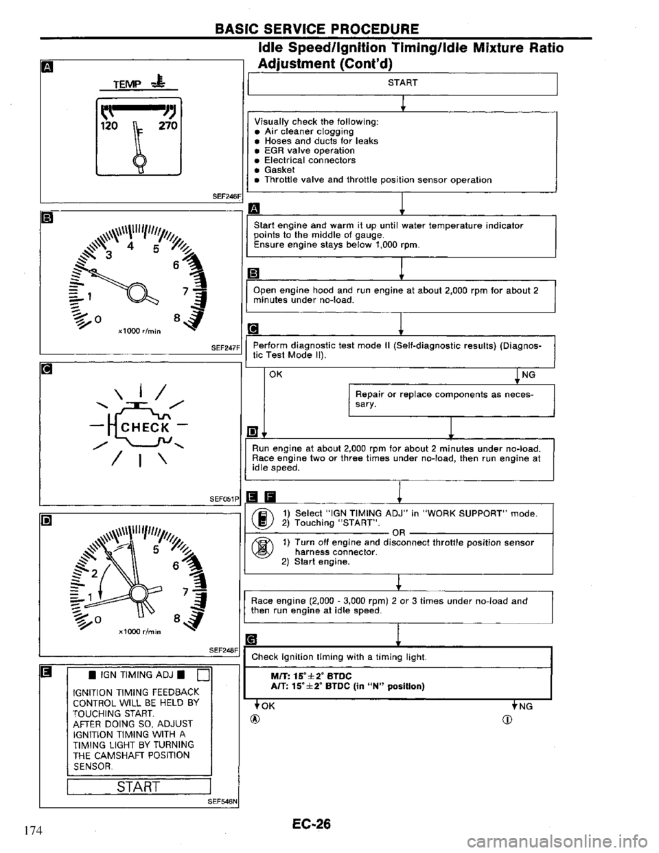 NISSAN PRIMERA 1994 Service Repair Manual 174 NISSAN PRIMERA 1994 Service Repair Manual 174