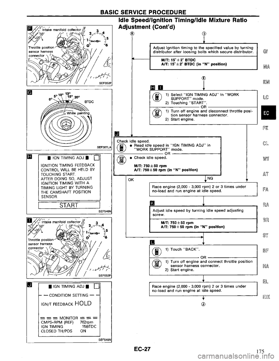 NISSAN PRIMERA 1994 Service Repair Manual 175 NISSAN PRIMERA 1994 Service Repair Manual 175
