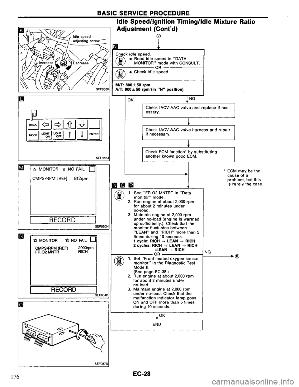 NISSAN PRIMERA 1994 Service Repair Manual 176 NISSAN PRIMERA 1994 Service Repair Manual 176