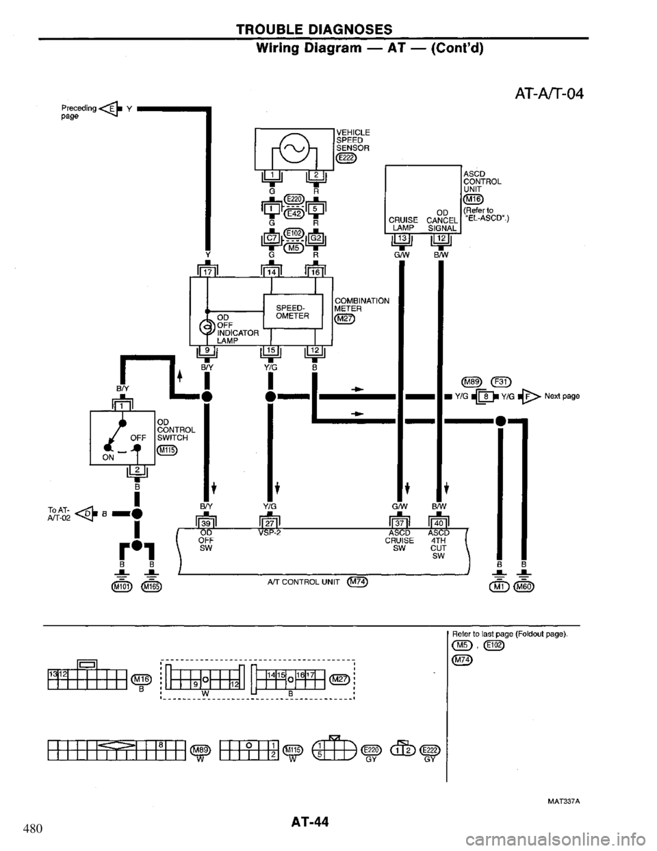 NISSAN PRIMERA 1994  Service Service Manual 480 