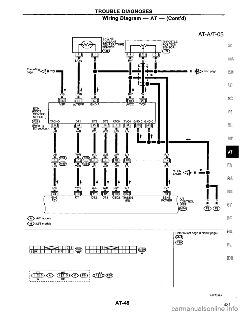 NISSAN PRIMERA 1994  Service Service Manual 481 