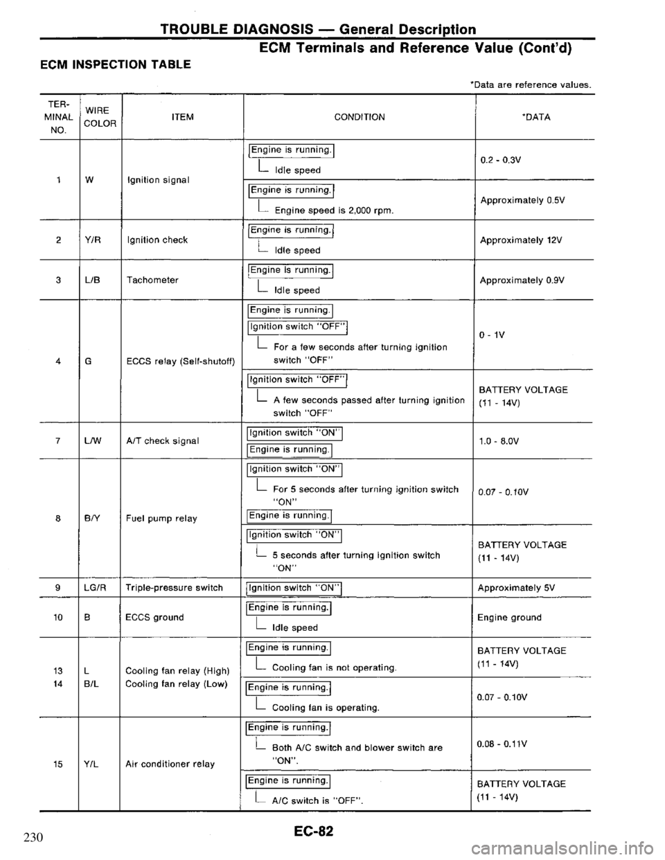 NISSAN PRIMERA 1994  Service Repair Manual 230 