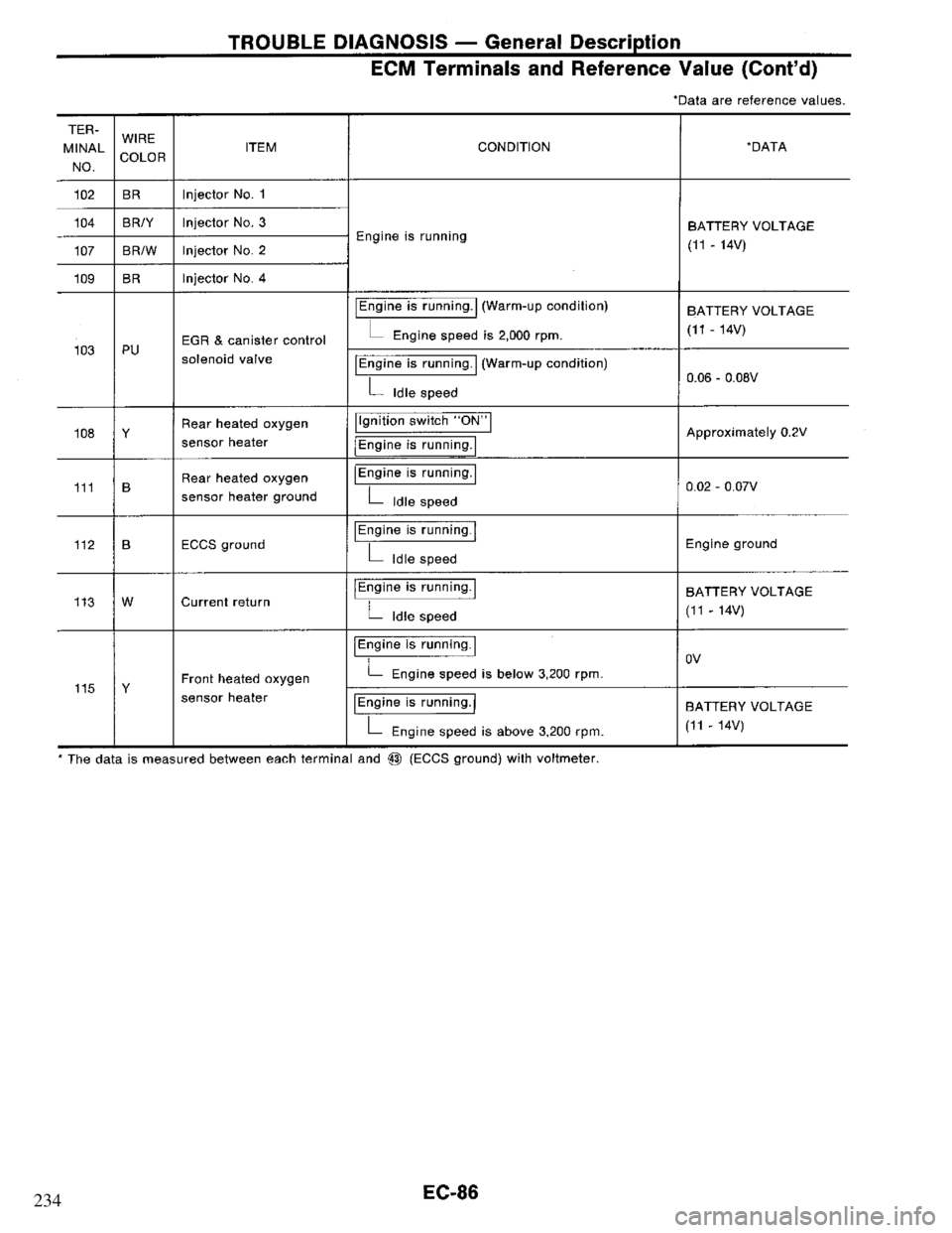 NISSAN PRIMERA 1994  Service Repair Manual 234 