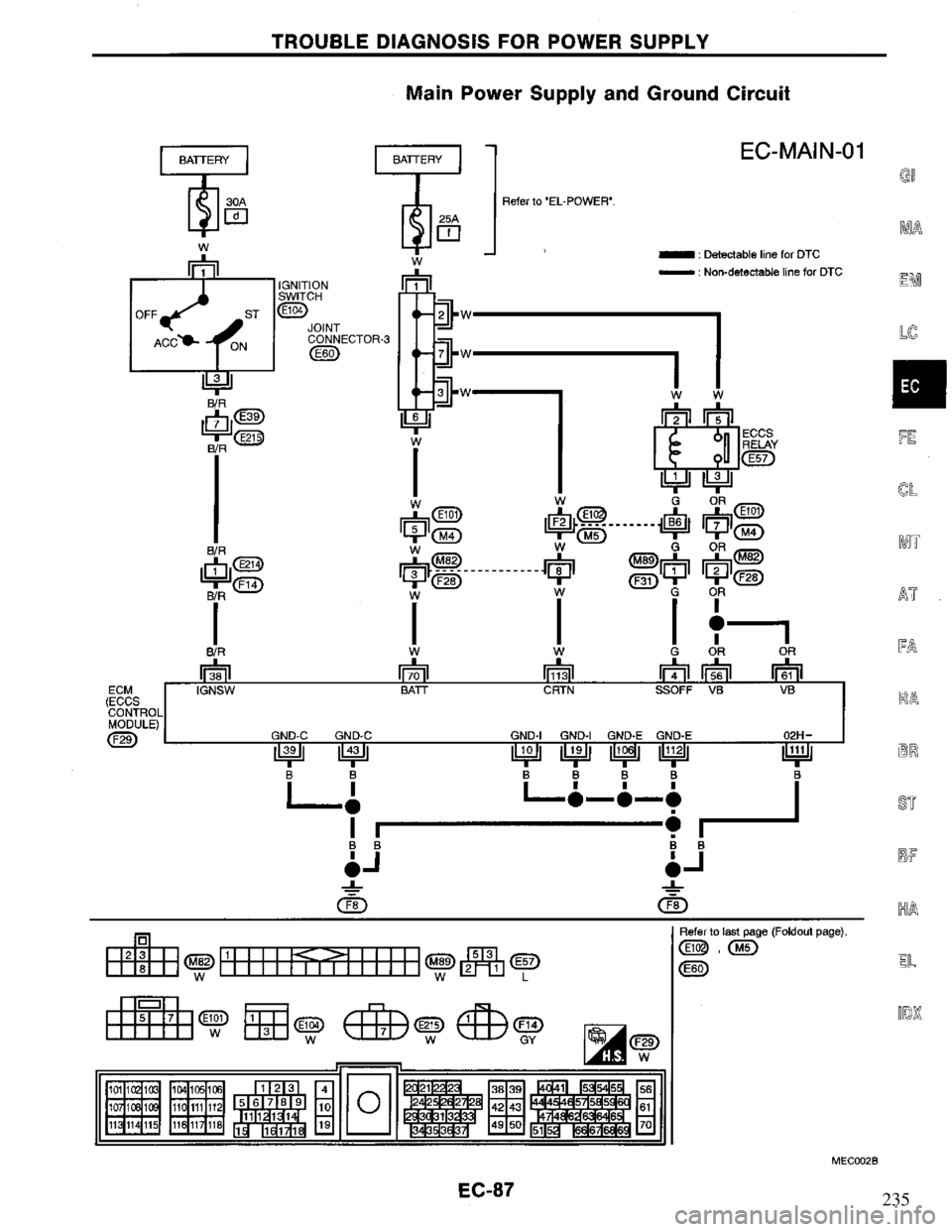 NISSAN PRIMERA 1994  Service Repair Manual 235 